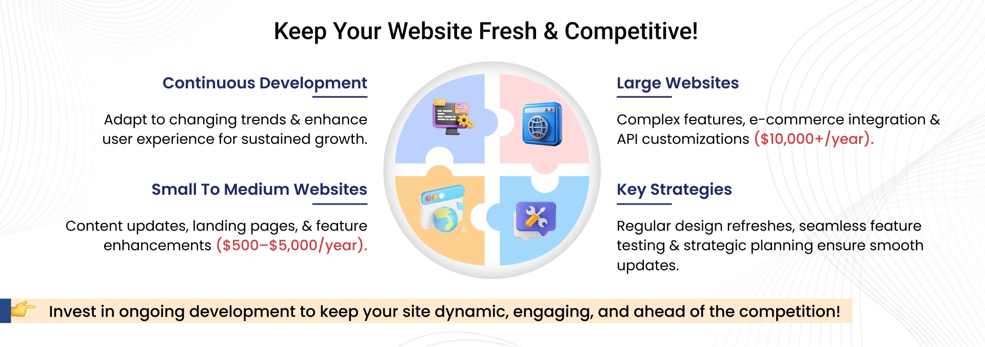 Keep Your Website Fresh & Competitive!