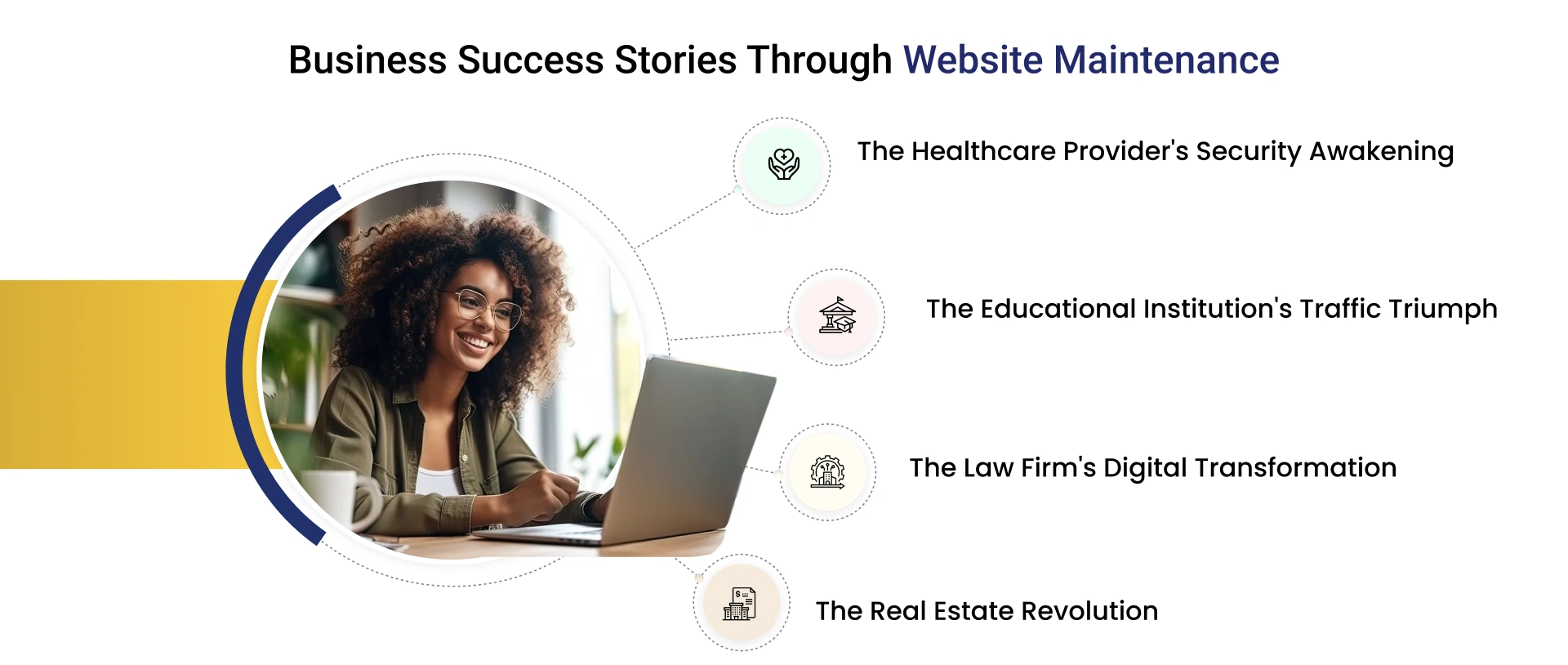 Case Studies: Real Stories of Website Maintenance Success From My Experience