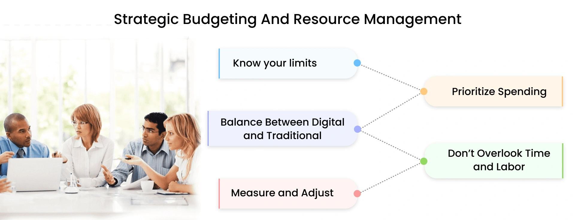 Strategic Budgeting and Resource Management