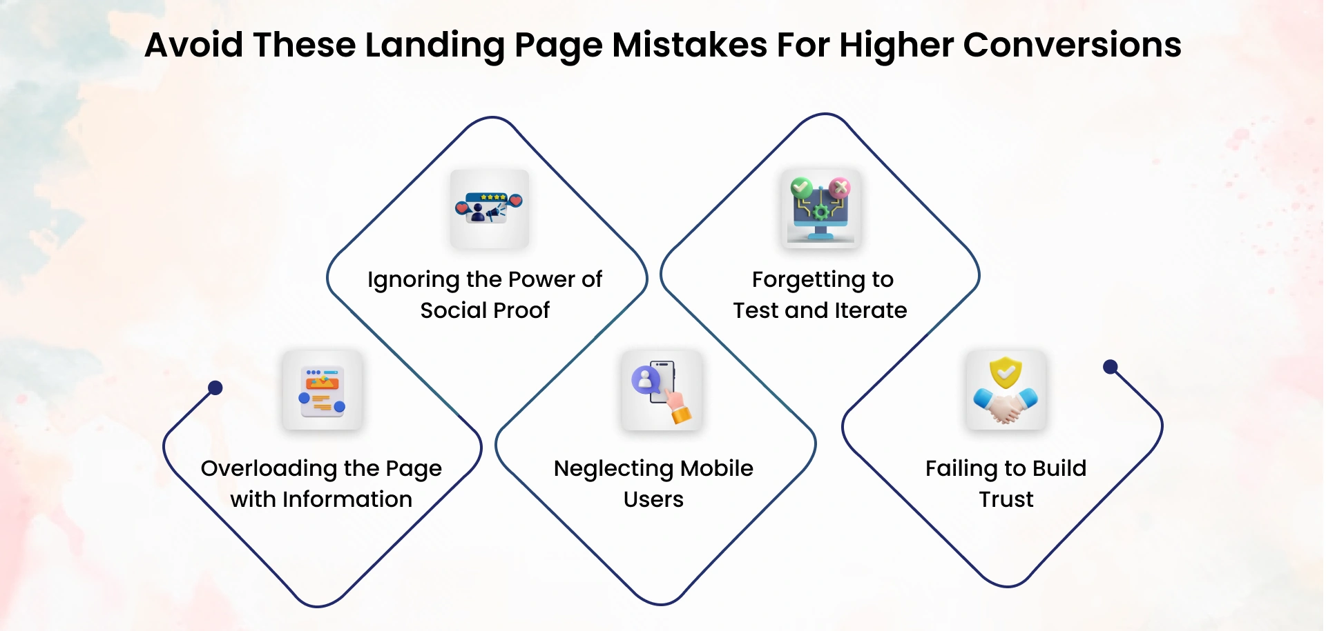 Common Landing Page Pitfalls to Avoid