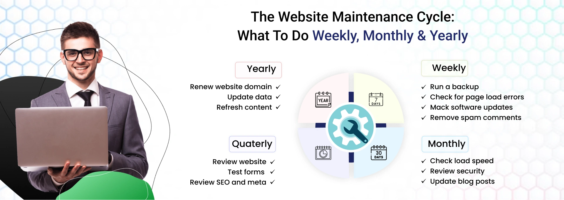 Best Practices for Effective Website Maintenance!