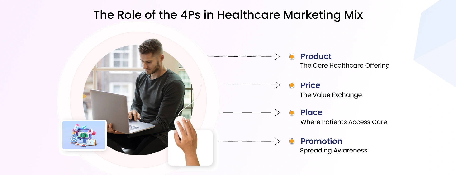 The 4Ps of the Healthcare Marketing Mix