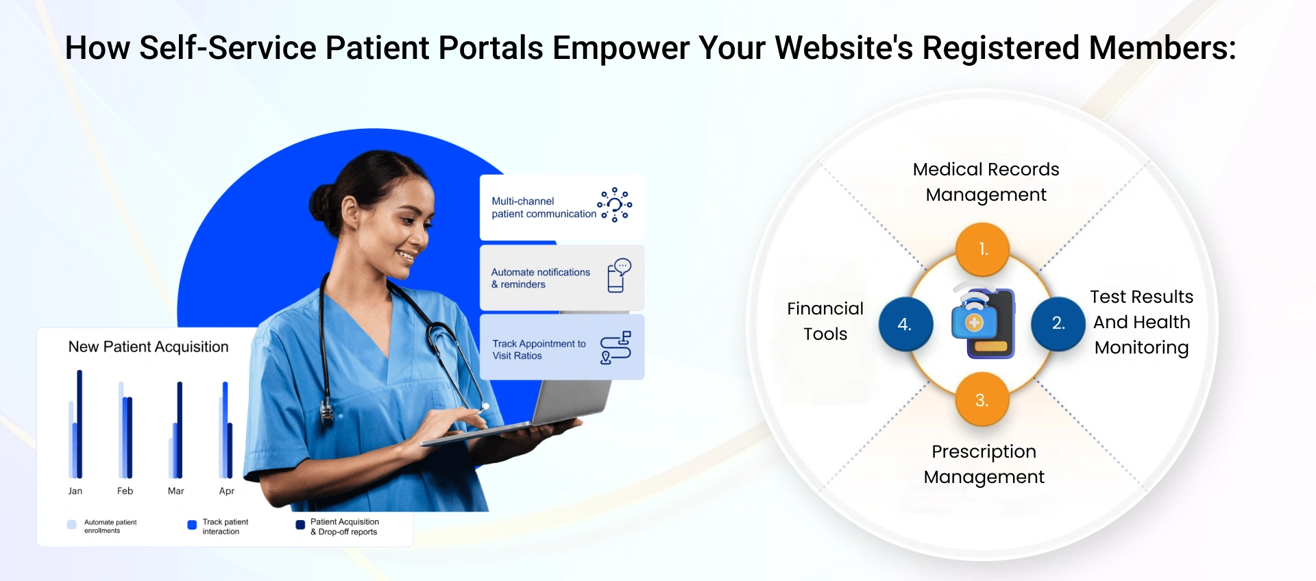  How Self-Service Patient Portals Empower Your Website's Registered Members: