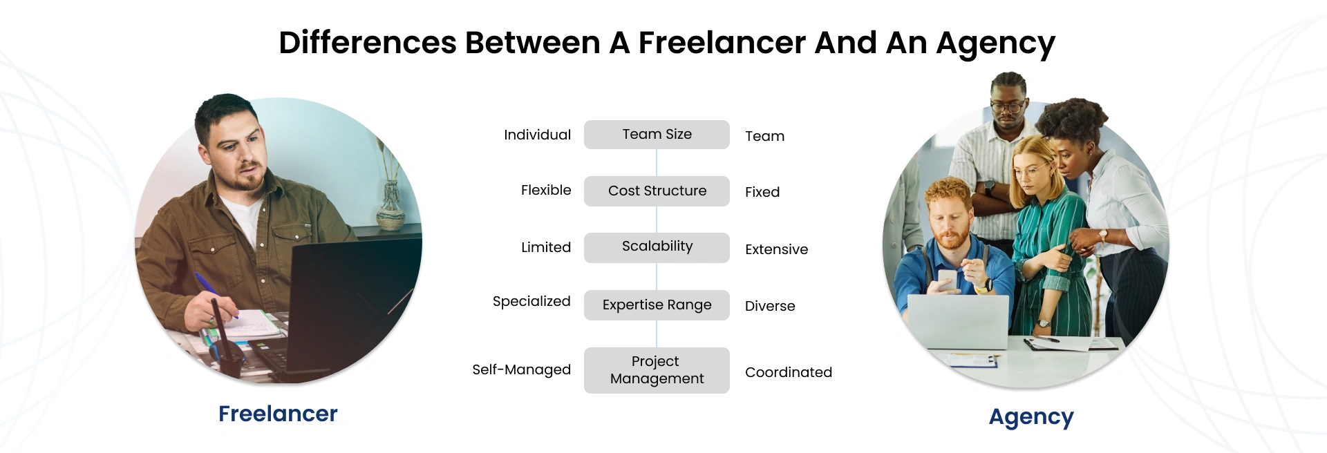 Will Outsourcing your Project to a Freelancer to Save Costs be Worth it?