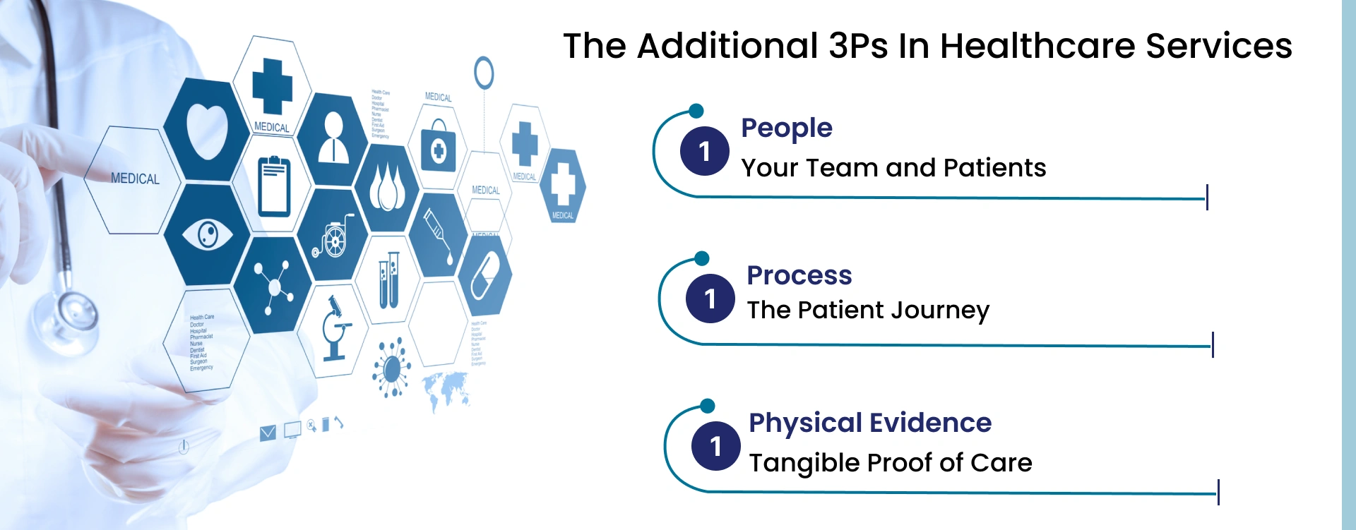 The Extra 3Ps for Healthcare Services