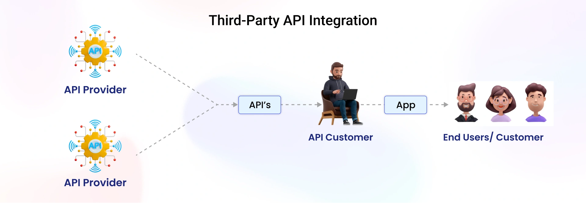 Third-party Integrations Will Improve Your Costs Too!