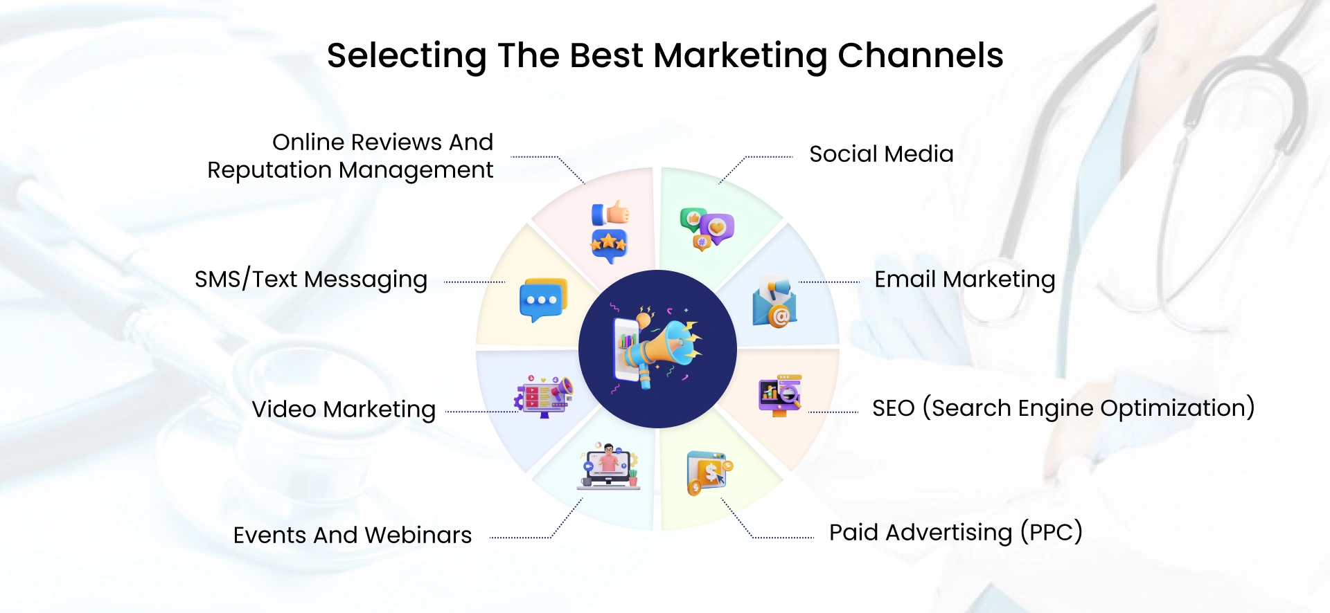 Selecting the Best Marketing Channels