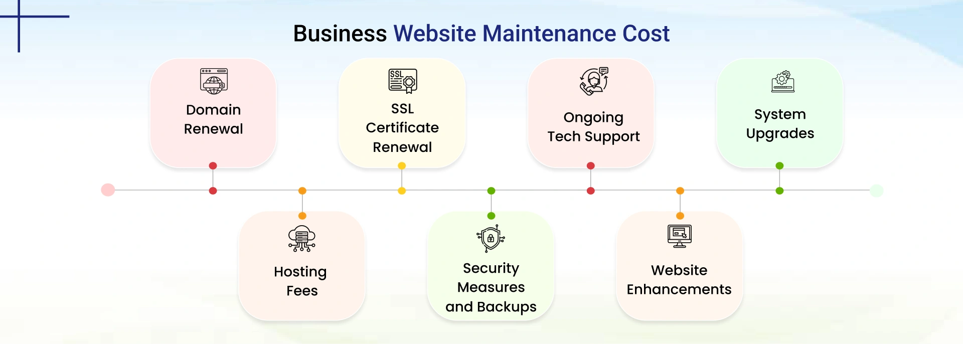 How Do You Calculate Website Maintenance Services and Costs?