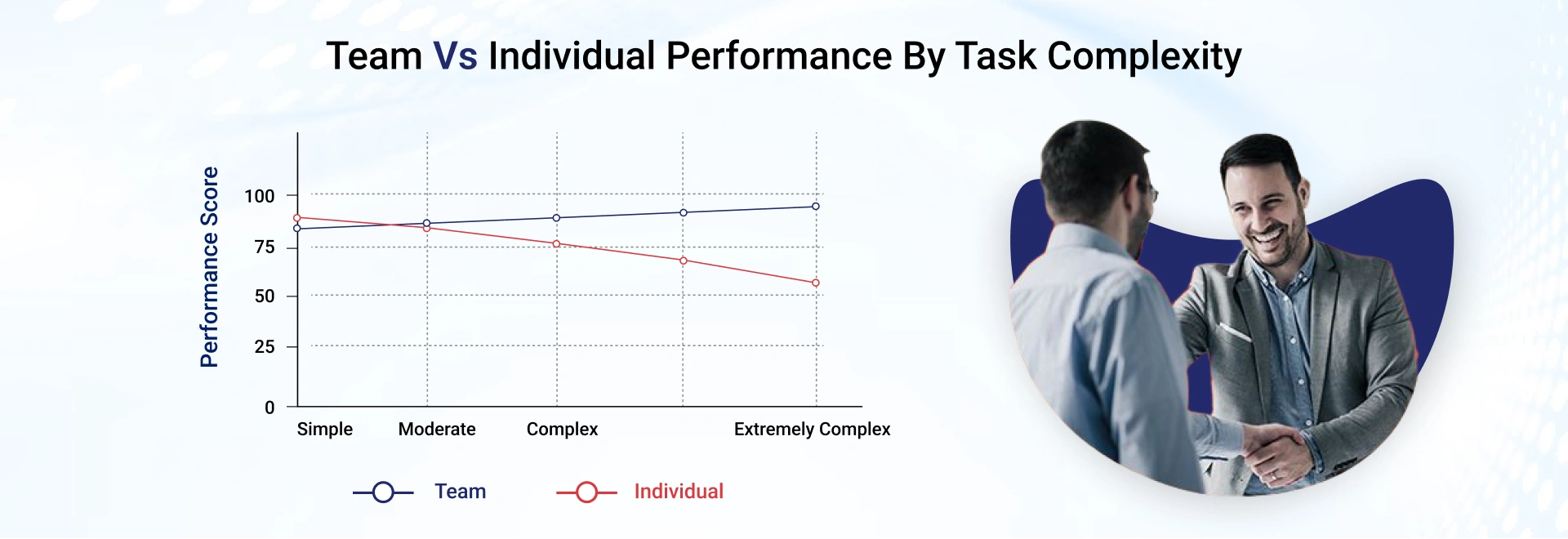 Team Vs Individual Performance