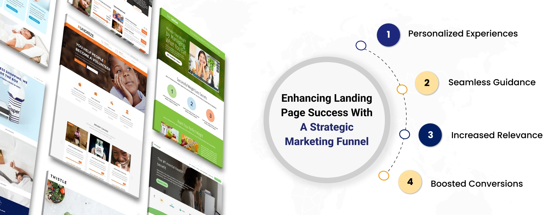 Enhancing Landing Page Success with a Strategic Marketing Funnel