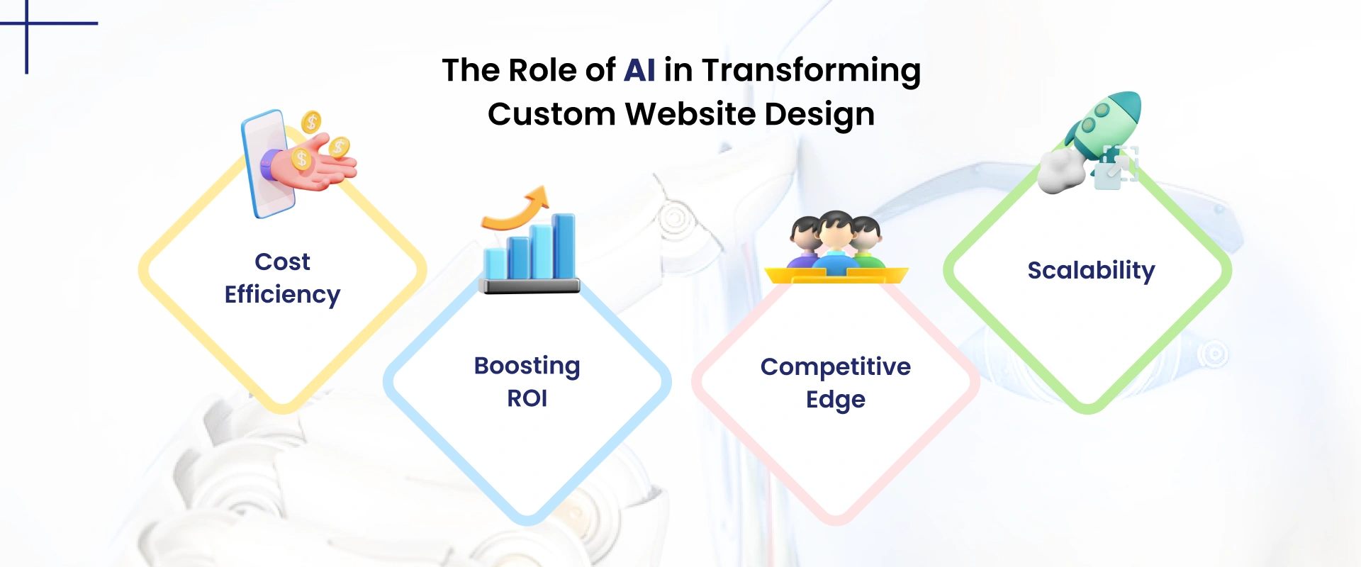 The Role of AI in Transforming Custom Website Design