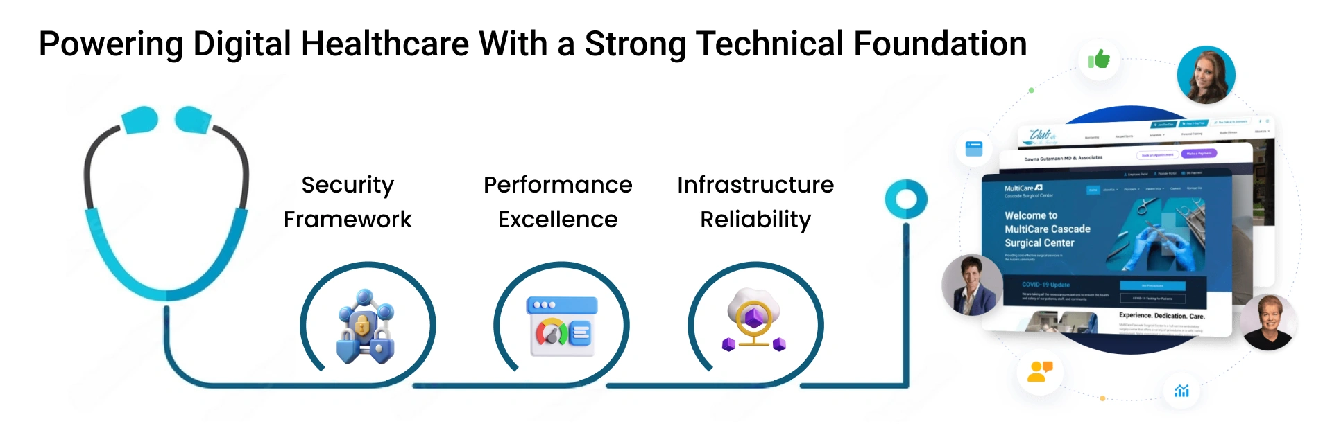 Powering Digital Healthcare with a Strong Technical Foundation