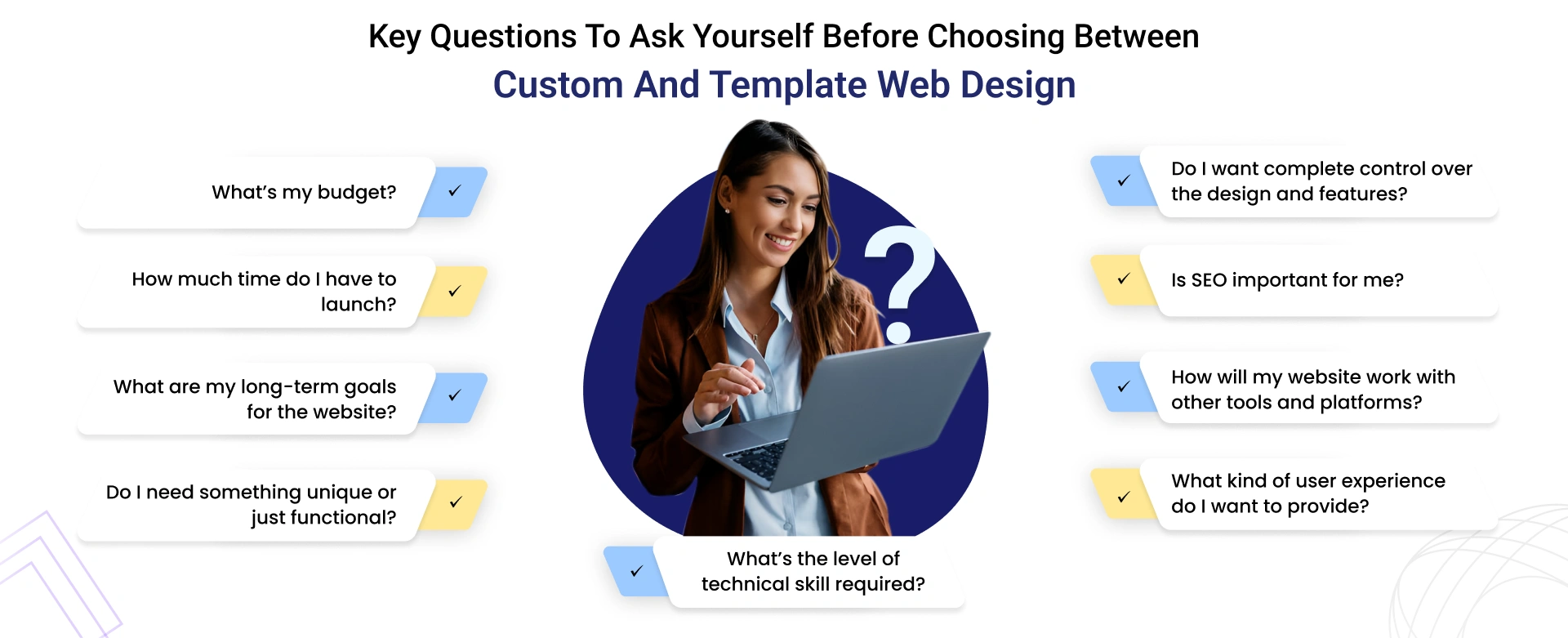 Key Questions to Ask Yourself Before Choosing Between Custom and Template Web Design
