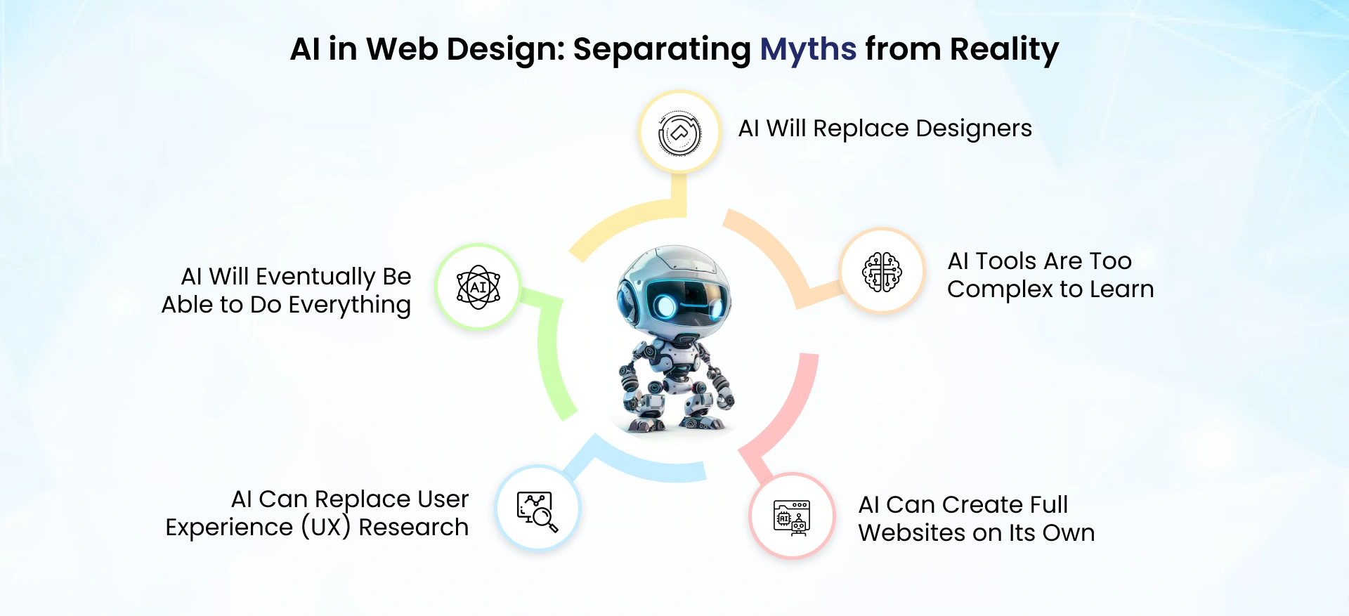 AI in Web Design: Separating Myths from Reality