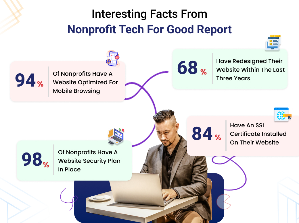 Interesting Facts from Nonprofit