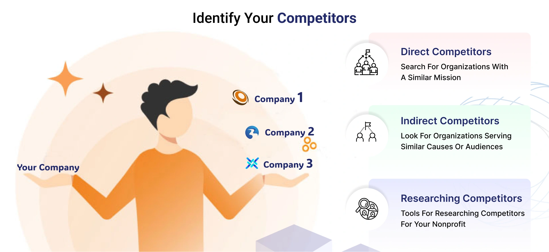 Identify Your Competitors (Reference Websites)