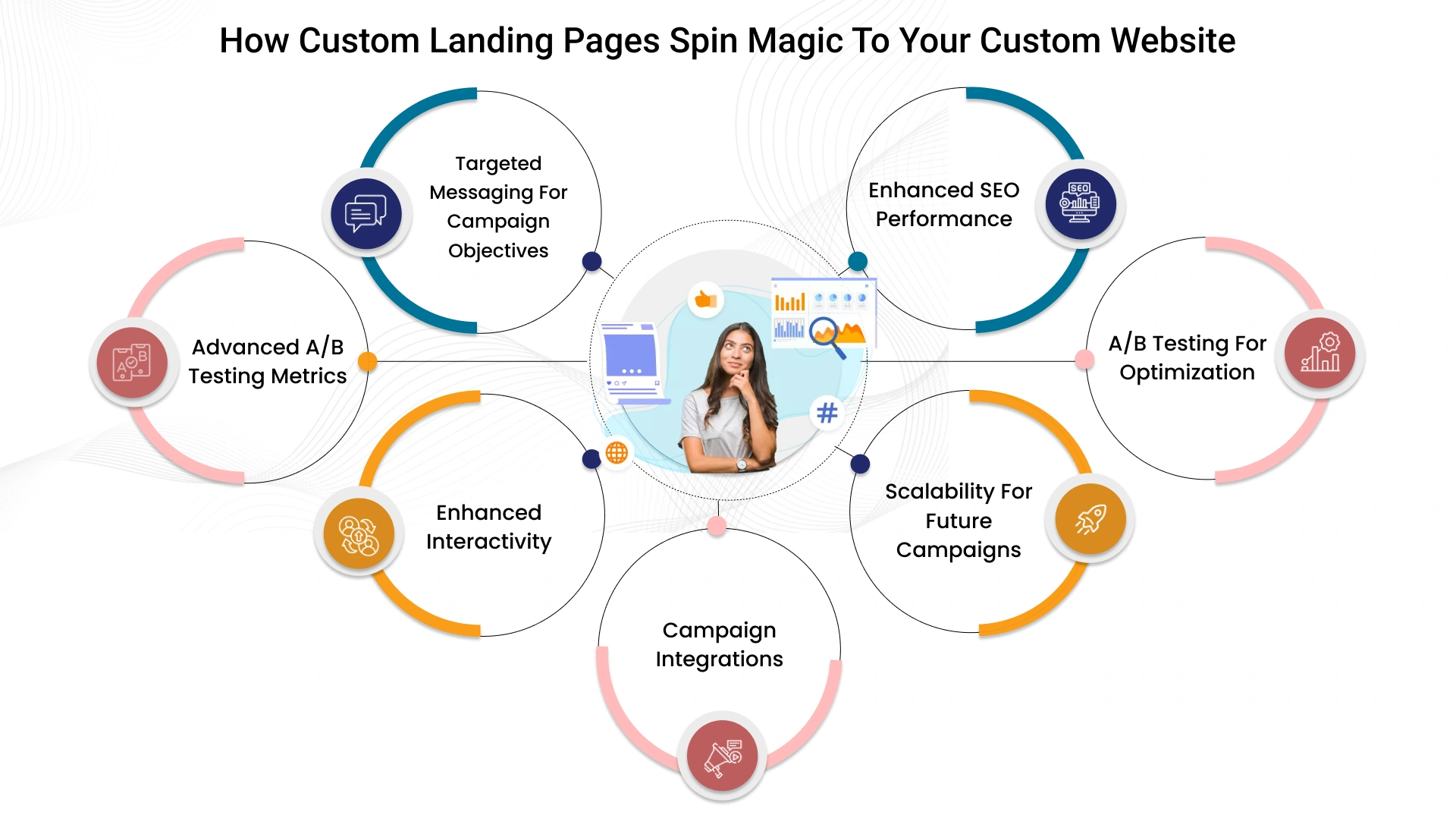 Custom Landing Pages for Marketing Campaigns