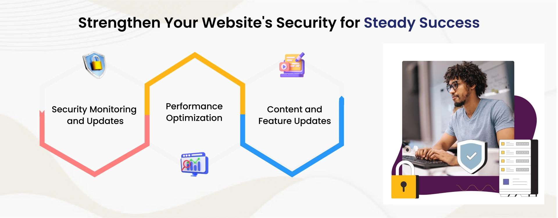  Strengthen Your Website's Security For Steady Success