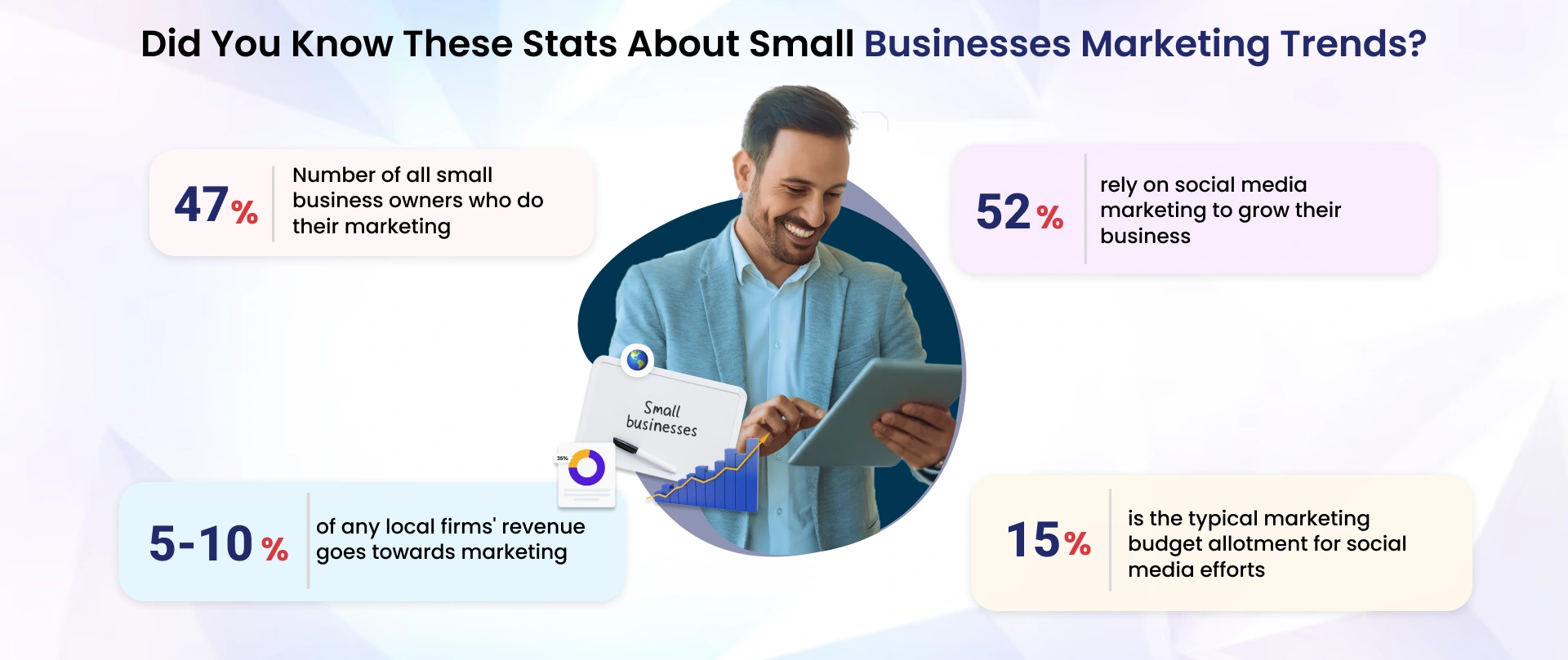 Crucial Data for Small Business Marketing: