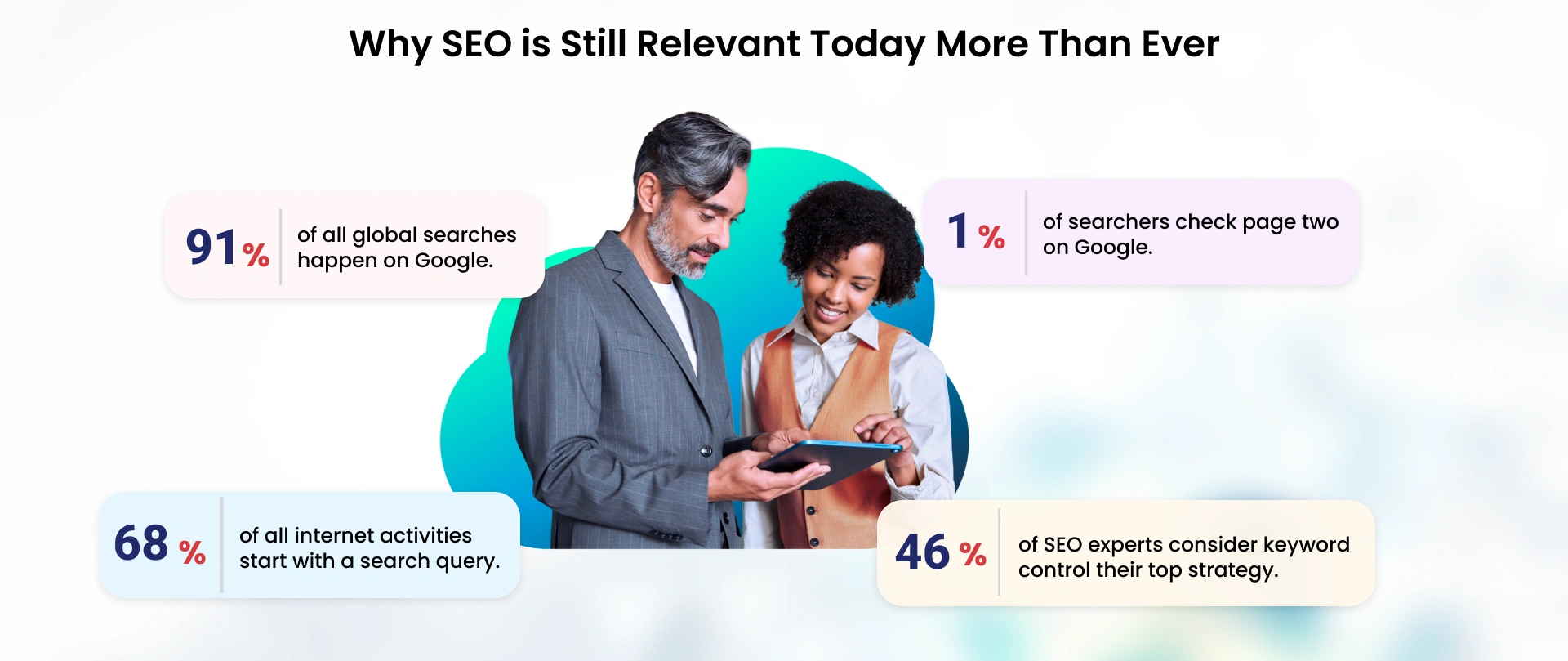 Key SEO stats to consider: