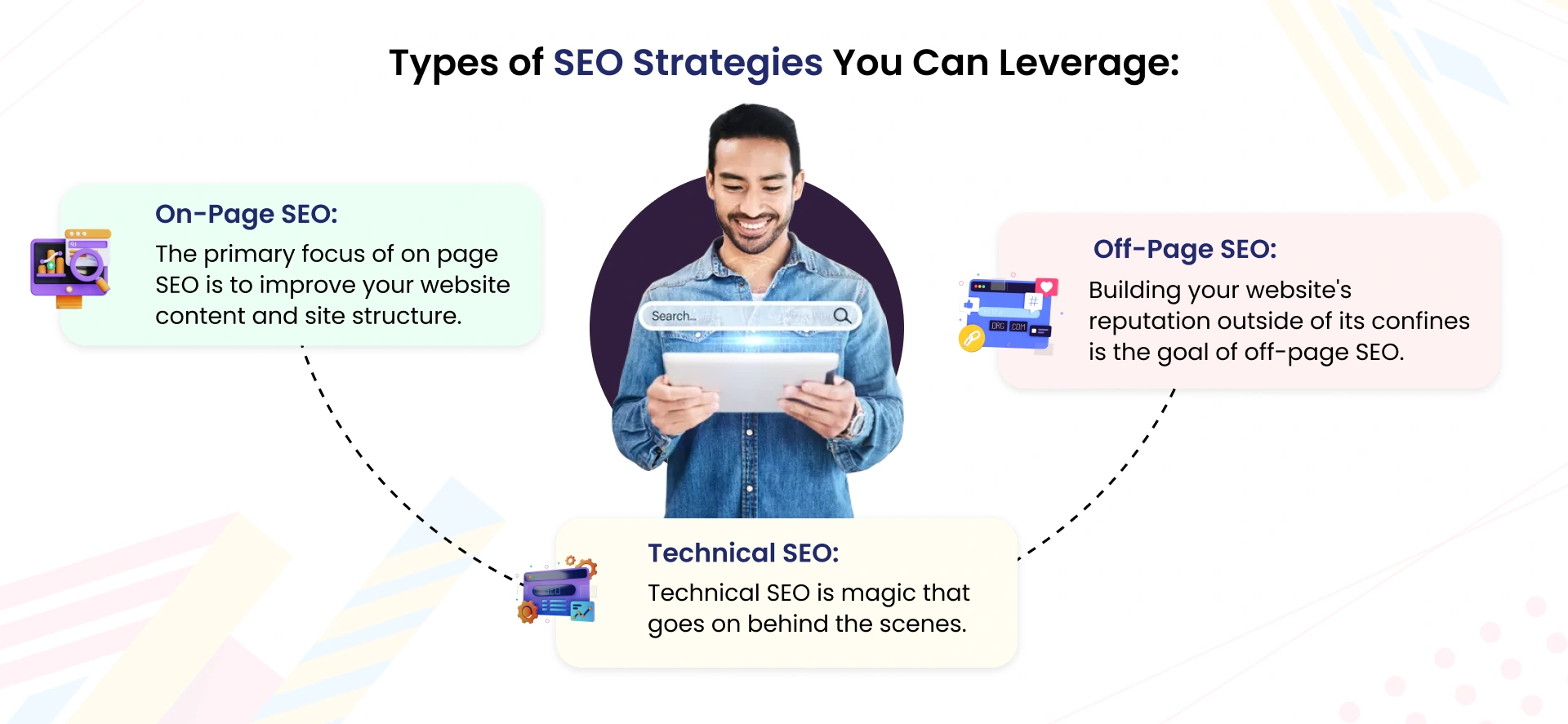 Types of SEO Strategies You Can Leverage: