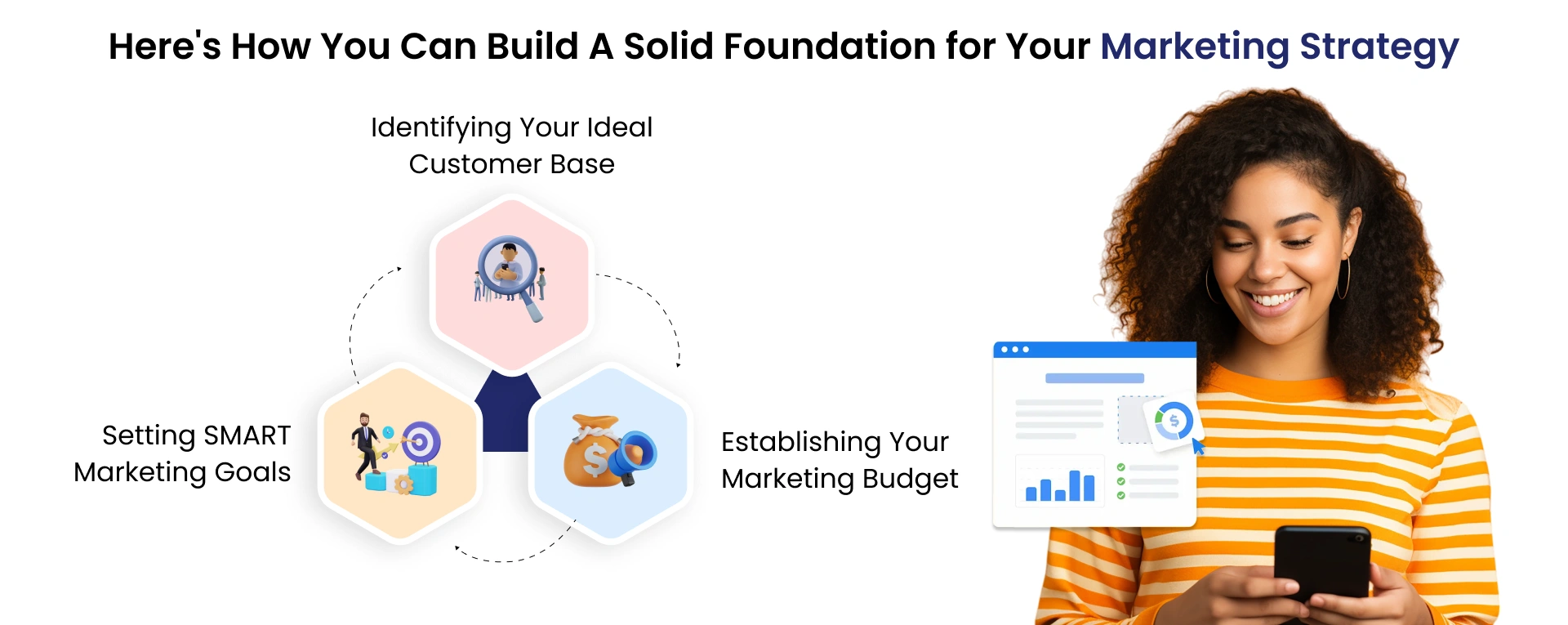 Here's How You Can Build A Solid Foundation For Your Marketing Strategy
