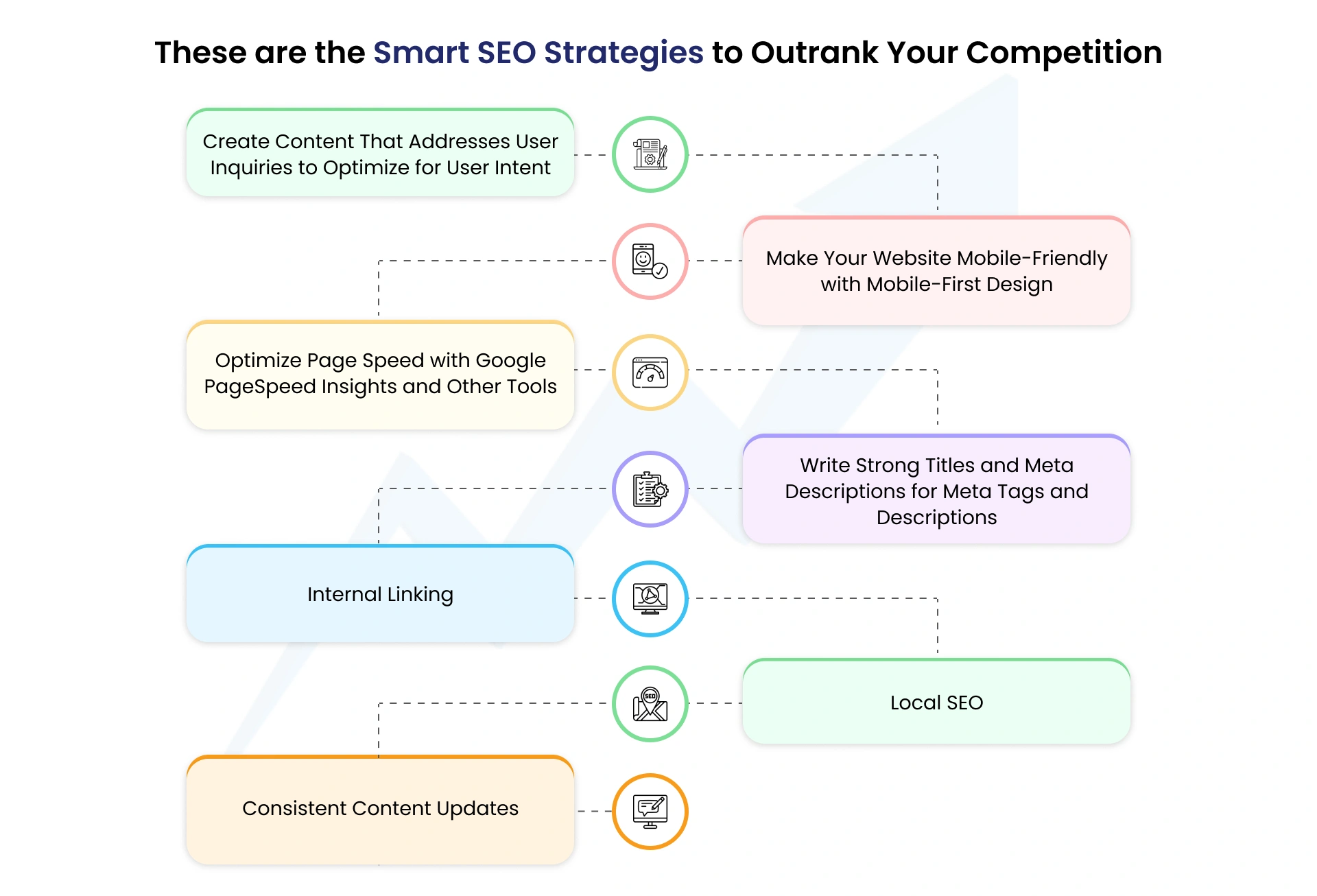 Top SEO Strategies to Rank Your Website
