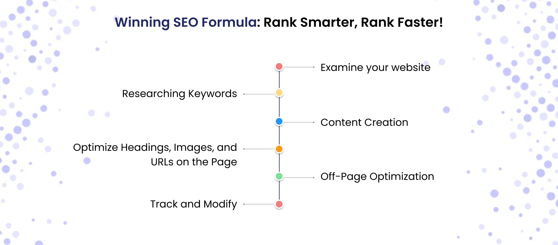 Winning SEO Formula: Rank Smarter, Rank Faster!