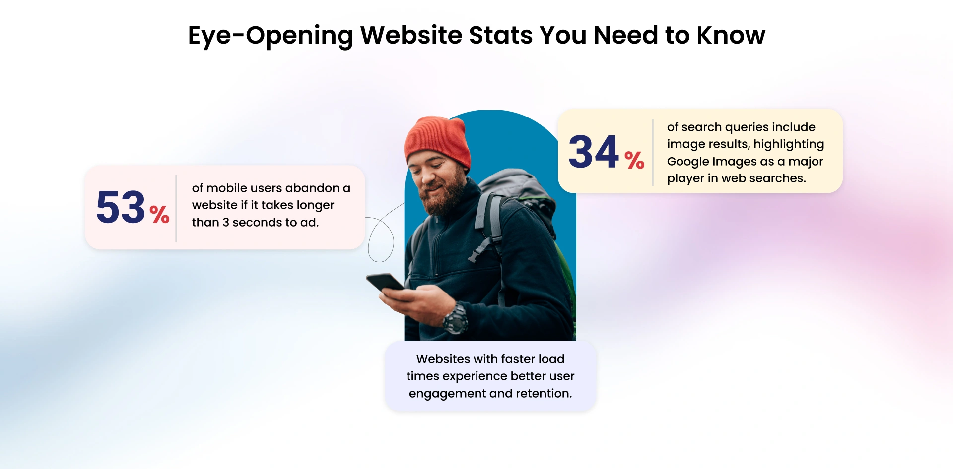 Some Eye-Opening Stats About Image SEO That You Can't Miss!
