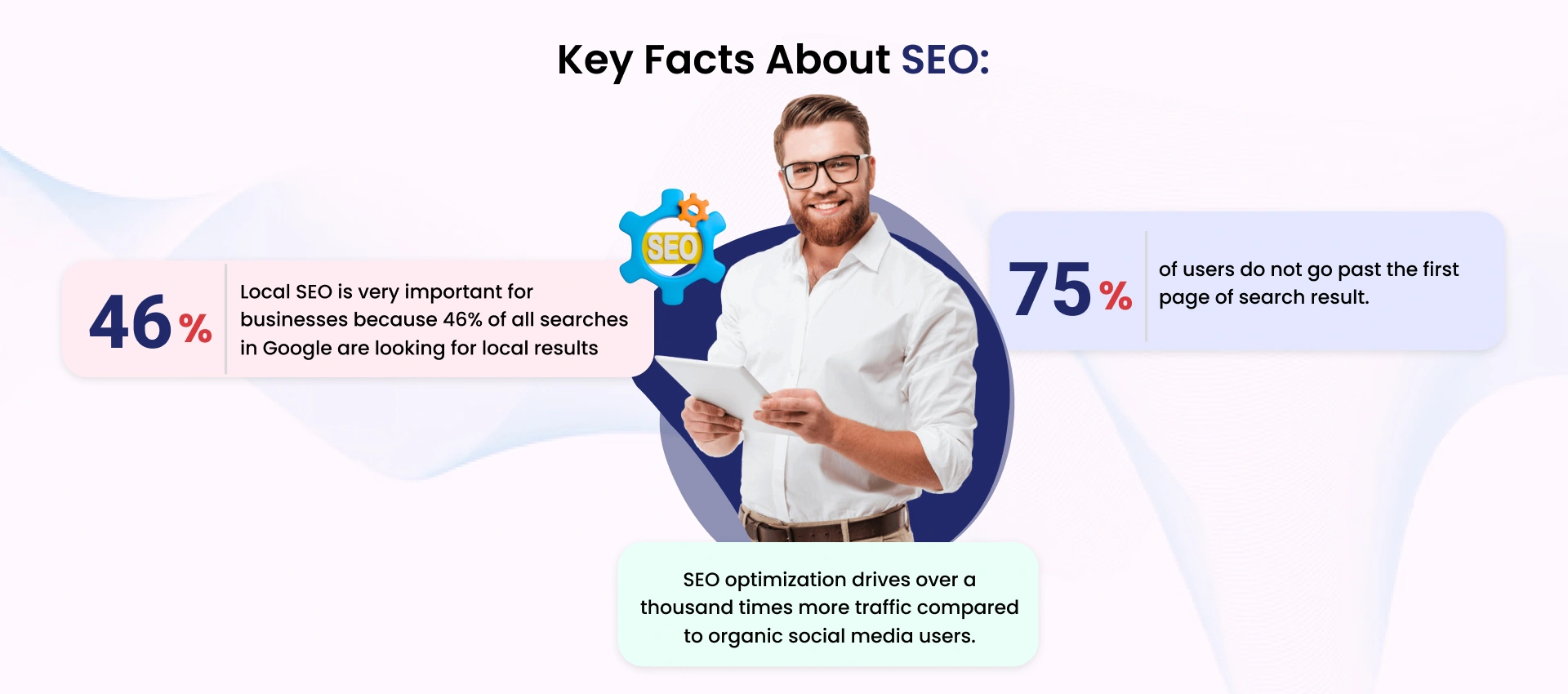 Key Facts About SEO: