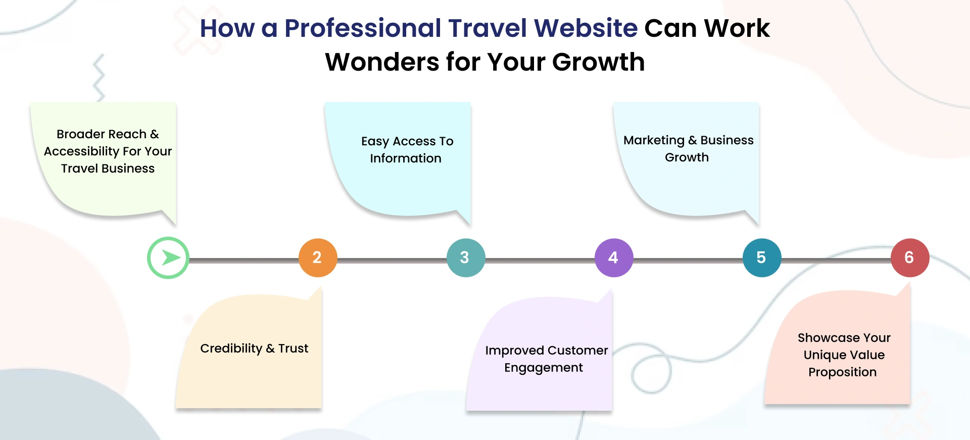 Here’s why a website is essential for your business:
