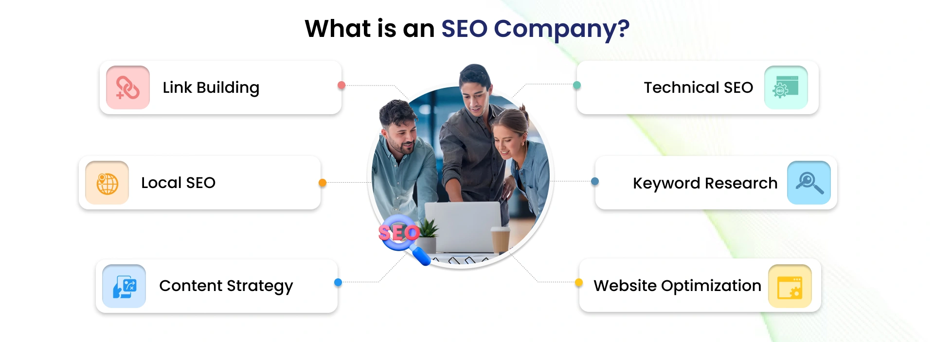 What is an SEO Company?