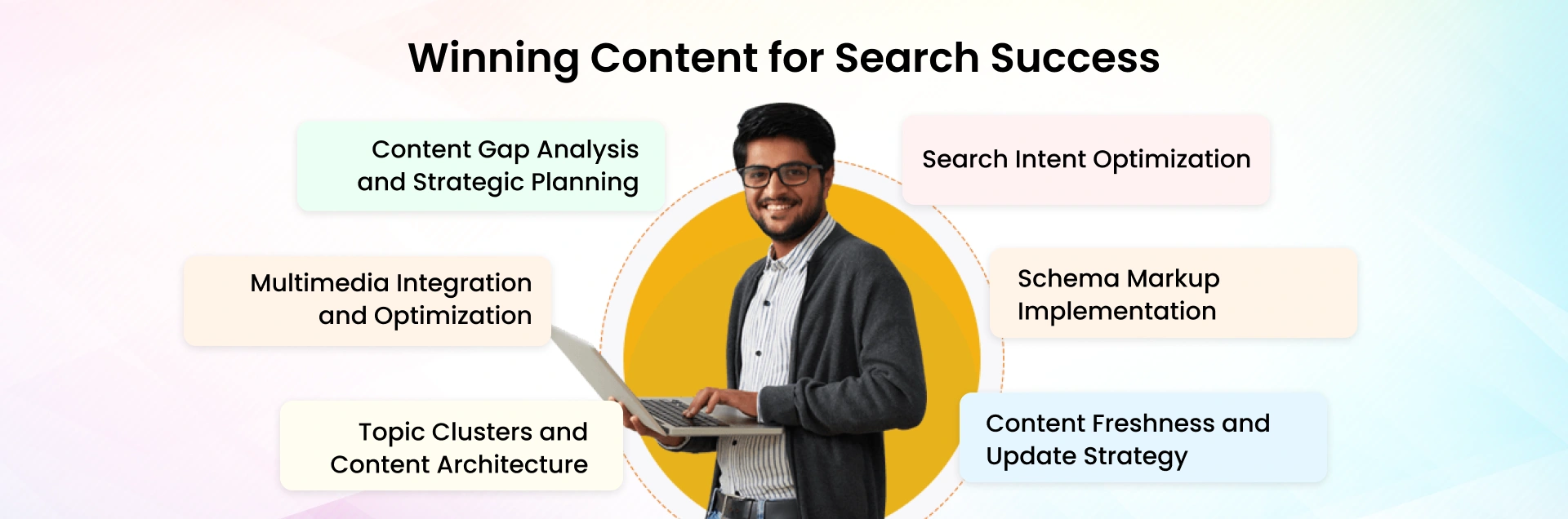 Winning Content for Search Success
