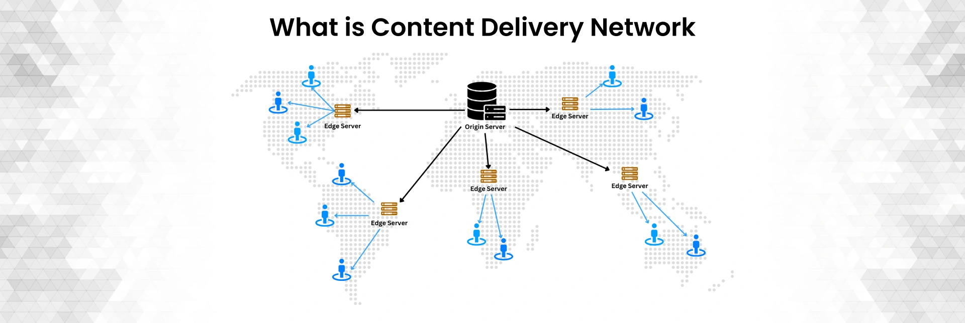 Use a Content Delivery Network (CDN)