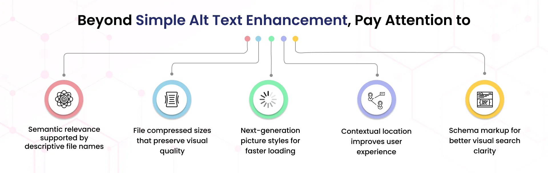 Beyond simple alt text enhancement, pay attention to:
