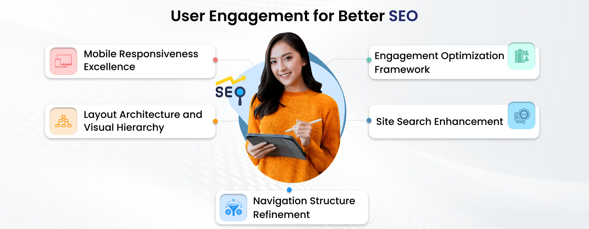 User Engagement for Better SEO
