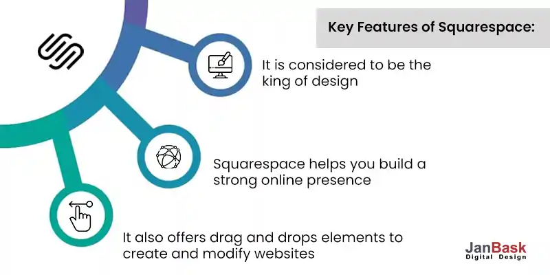 Key-Features-of-Squarespace
