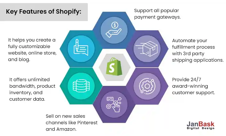 Key-Features-shopify