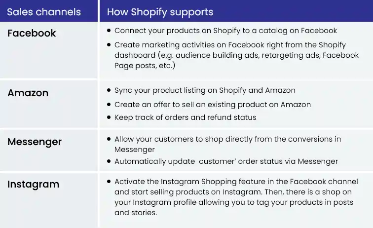 shopify-supports